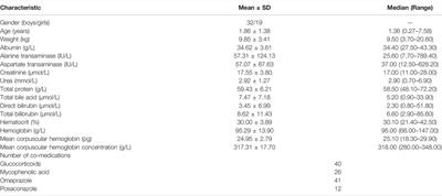 Effects of Posaconazole on Tacrolimus Population Pharmacokinetics and Initial Dose in Children With Crohn’s Disease Undergoing Hematopoietic Stem Cell Transplantation